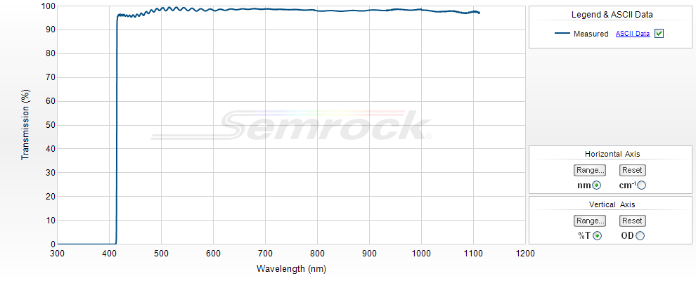  UV-VIS Longpass Filters